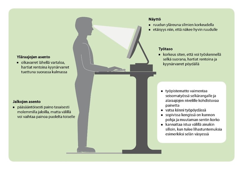 Fyysinen Kuormittuminen Ja Ty ergonomia Ty turvallisuuskeskus