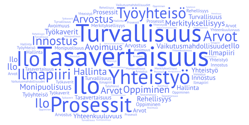 Uutishuone Ty turvallisuuskeskus